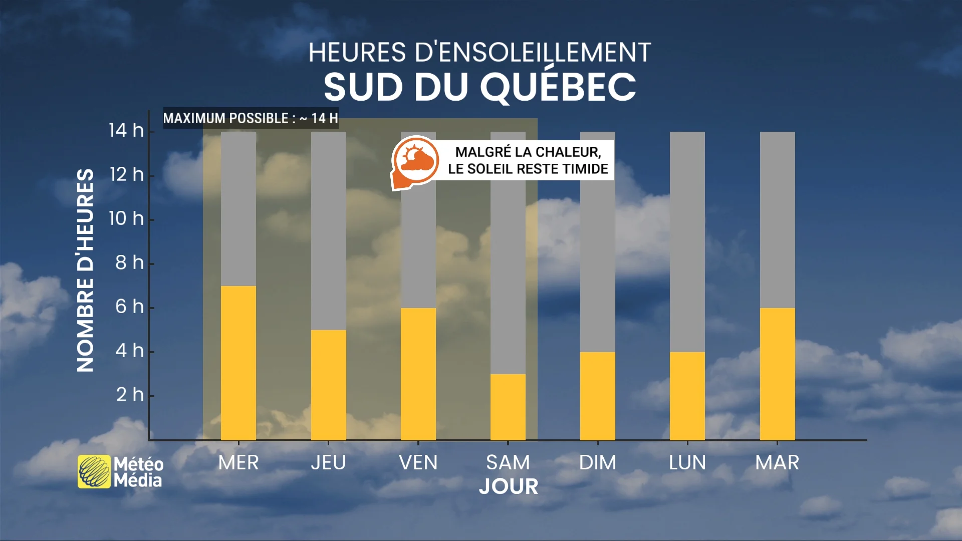 NUAGES6