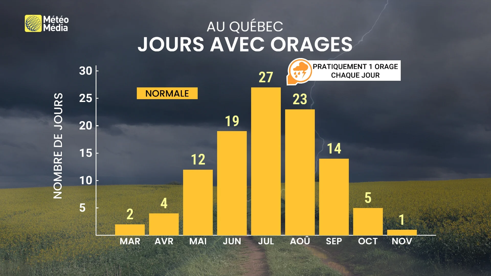 ORAGE5