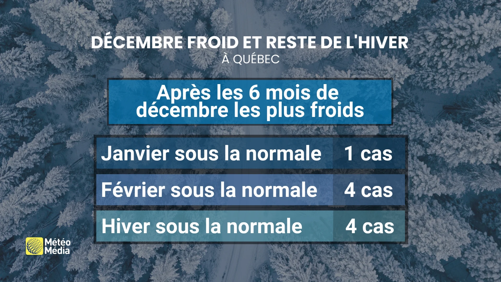 DÉCEMBRE FROID 3