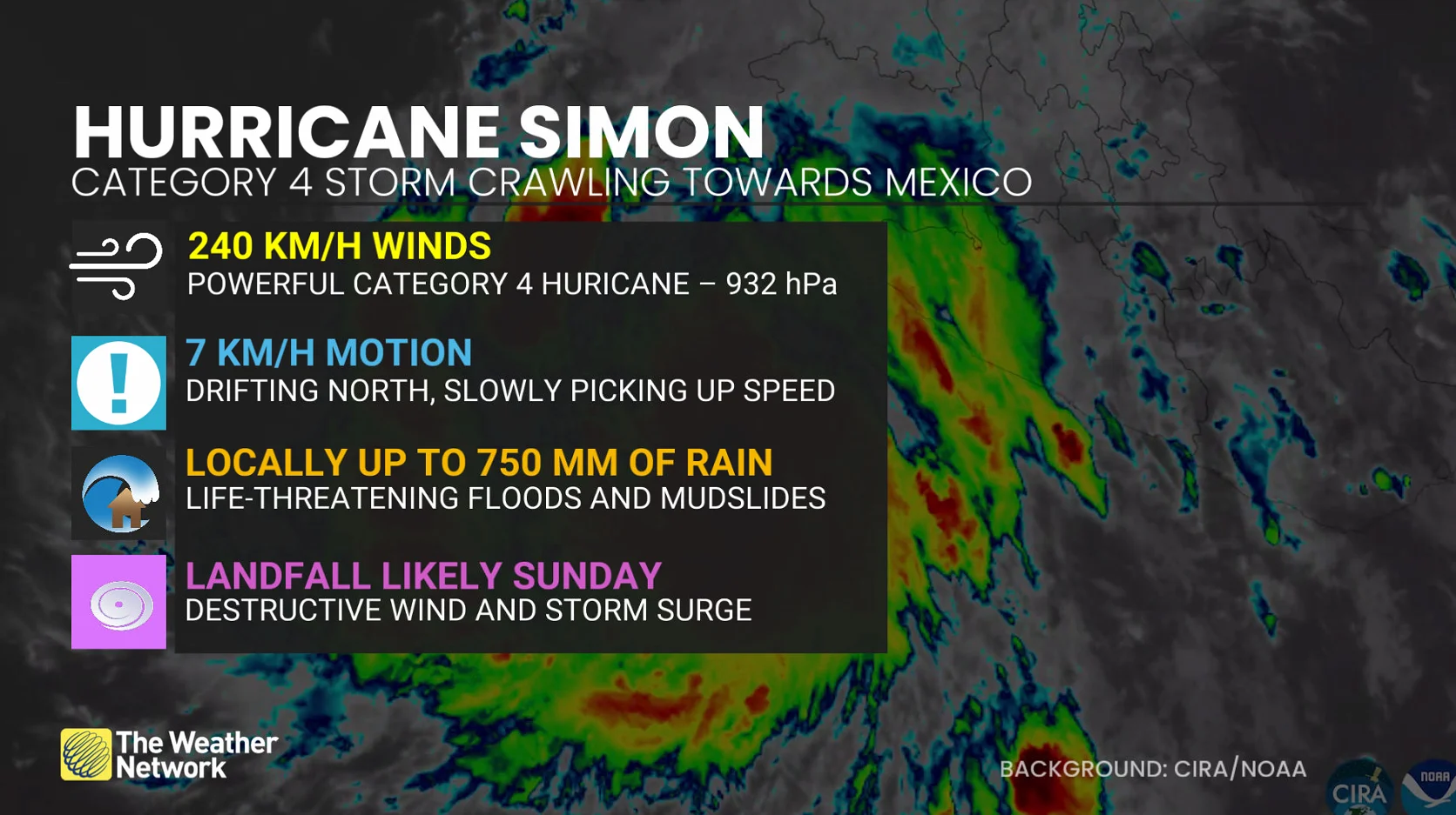 Hurricane Simon October 10 2026