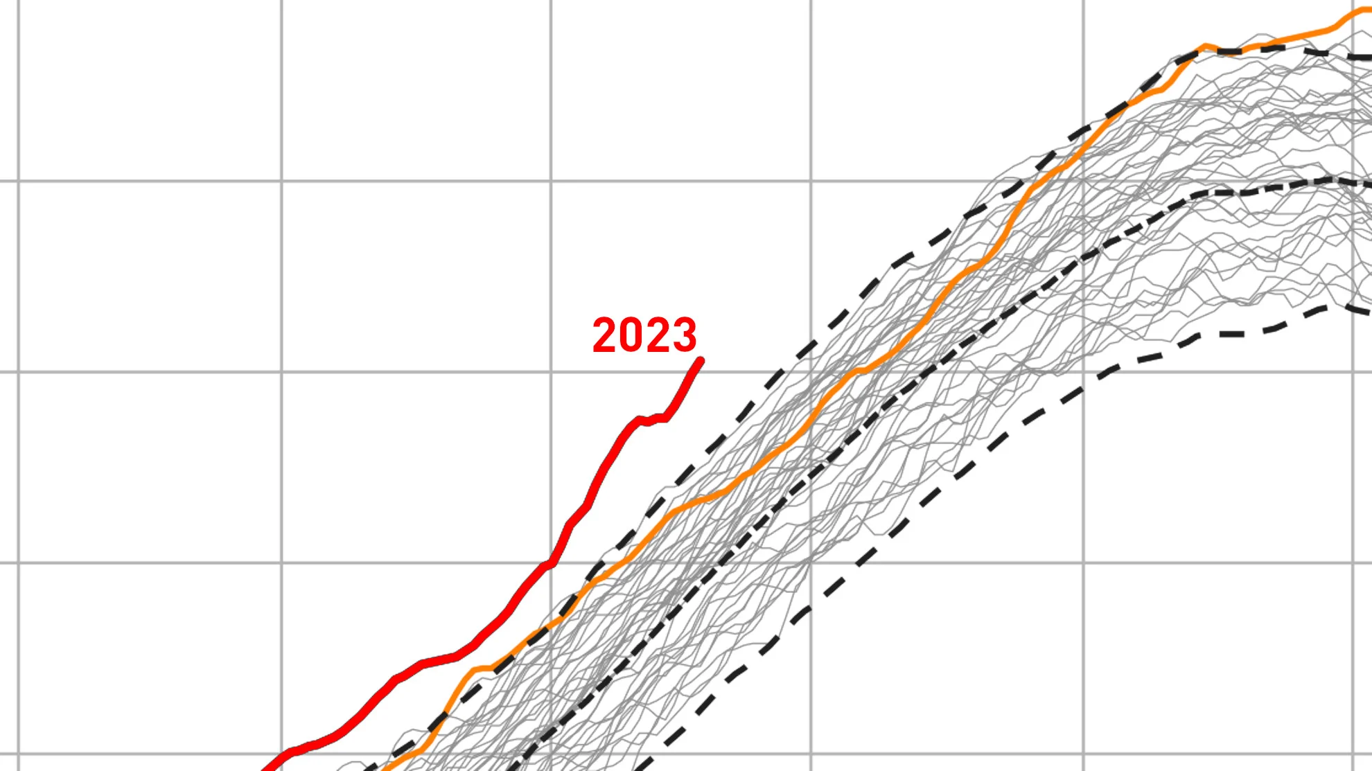 North Atlantic temperatures are breaking records. What does it mean?