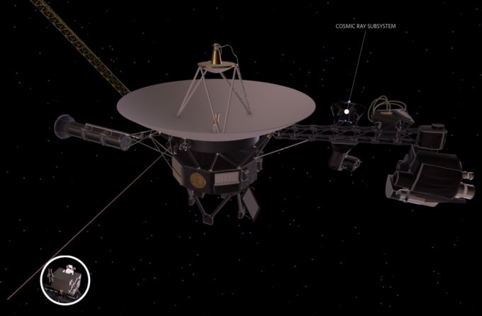 Voyager-CRS-annotated-NASA