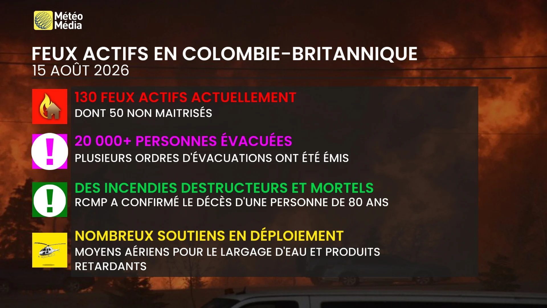 L’Ouest brûle : plus de 420 000 hectares partis en fumée