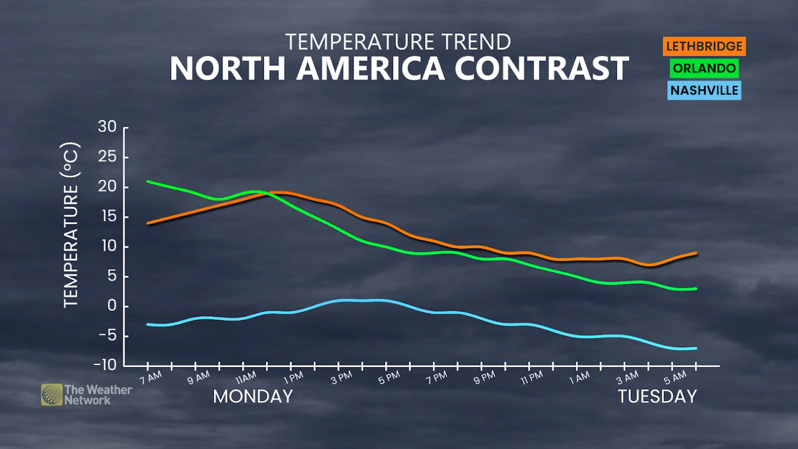 North America Temperature Contrast