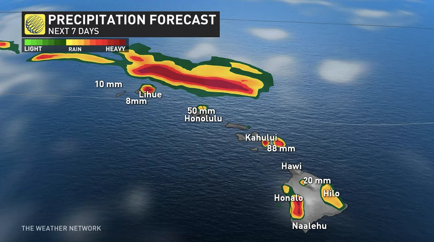 Douglas Rainfall