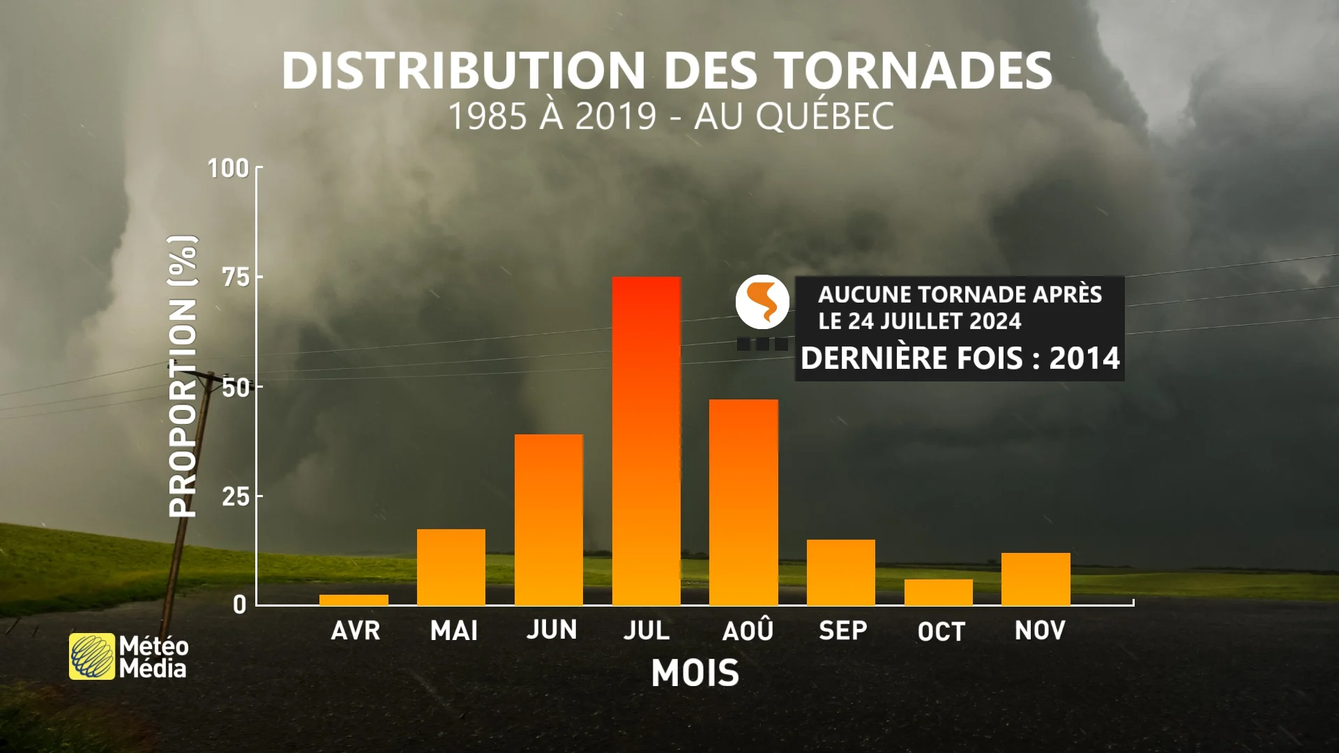 TORNADE2 (1)