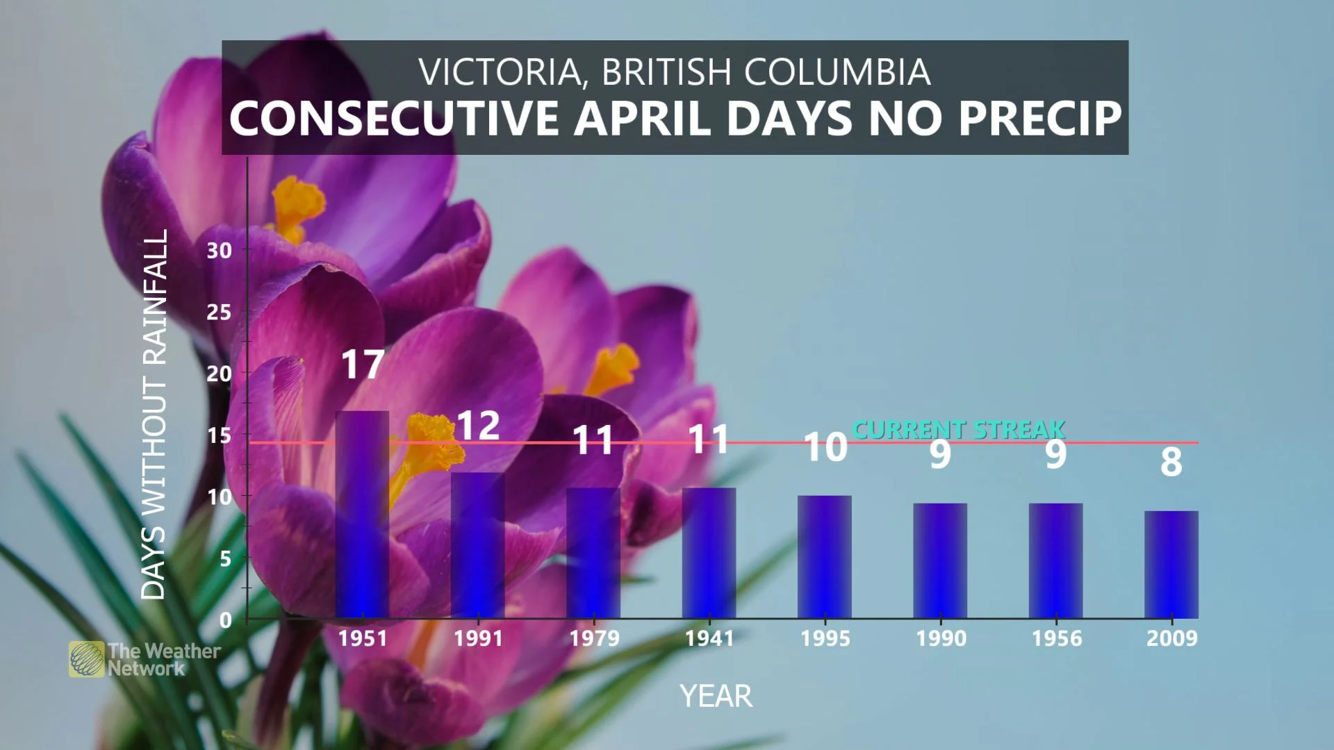Victoria AprilStreak