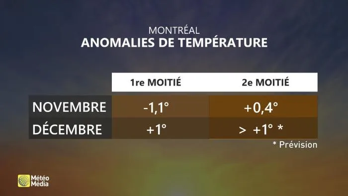 FROID CORRIGÉ