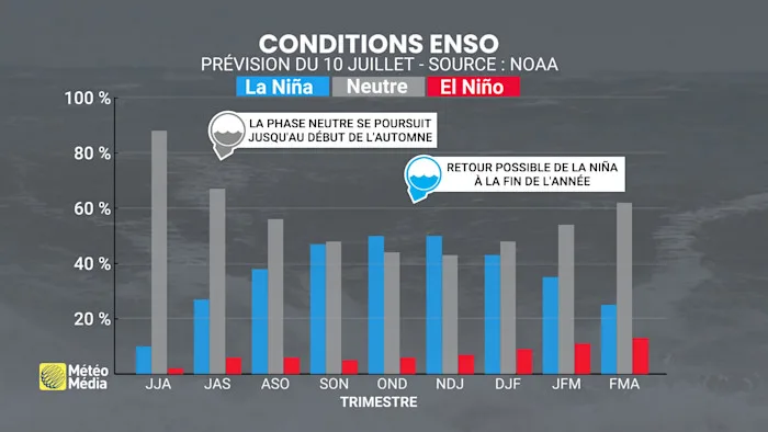 ENSO 2
