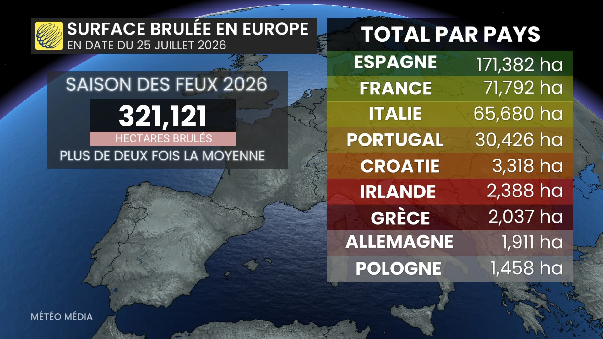EUROPE2