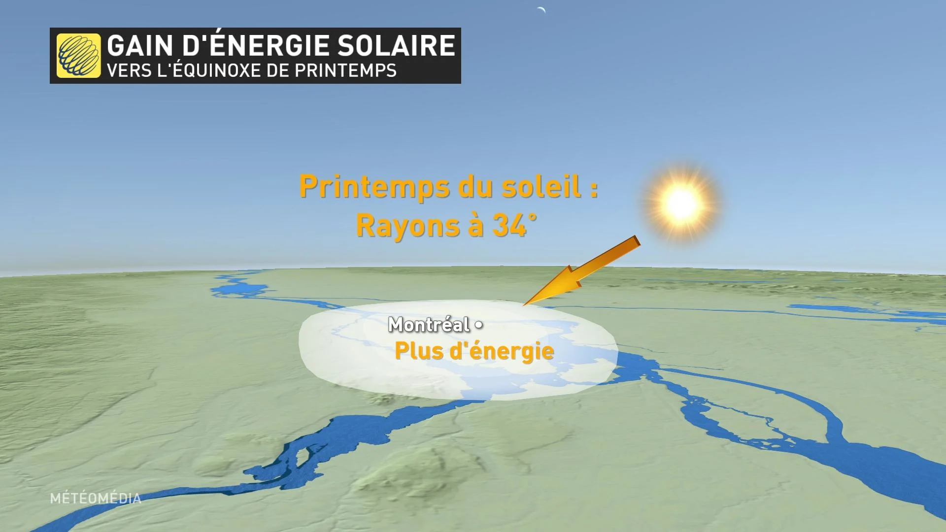 PRINTEMPS DU SOLEIL