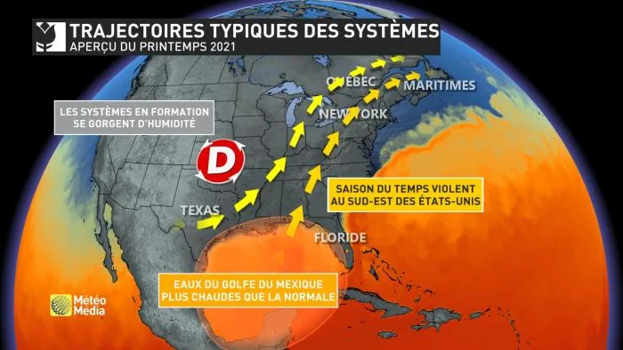 TrajectoireSysteme