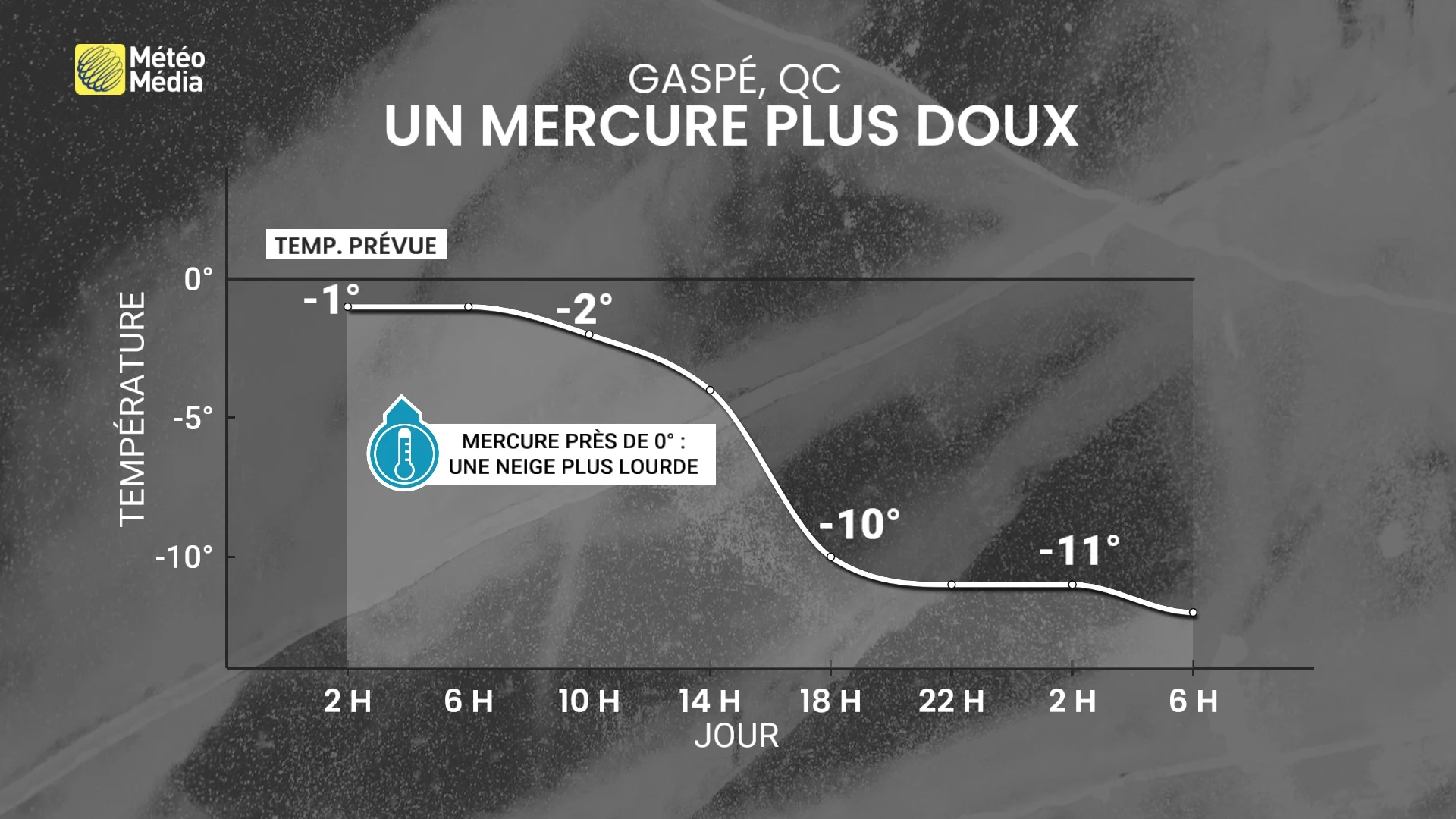 NEIGE 2