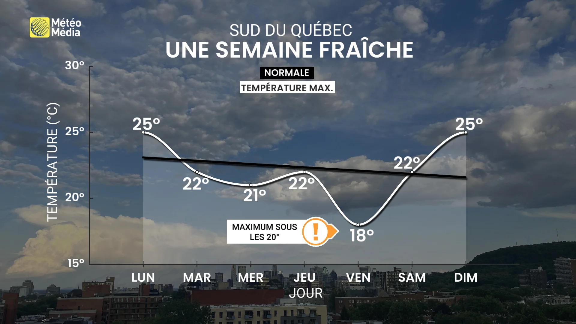Un cap qu'on n'a pas franchi depuis longtemps : ce qui attend nous cette semaine