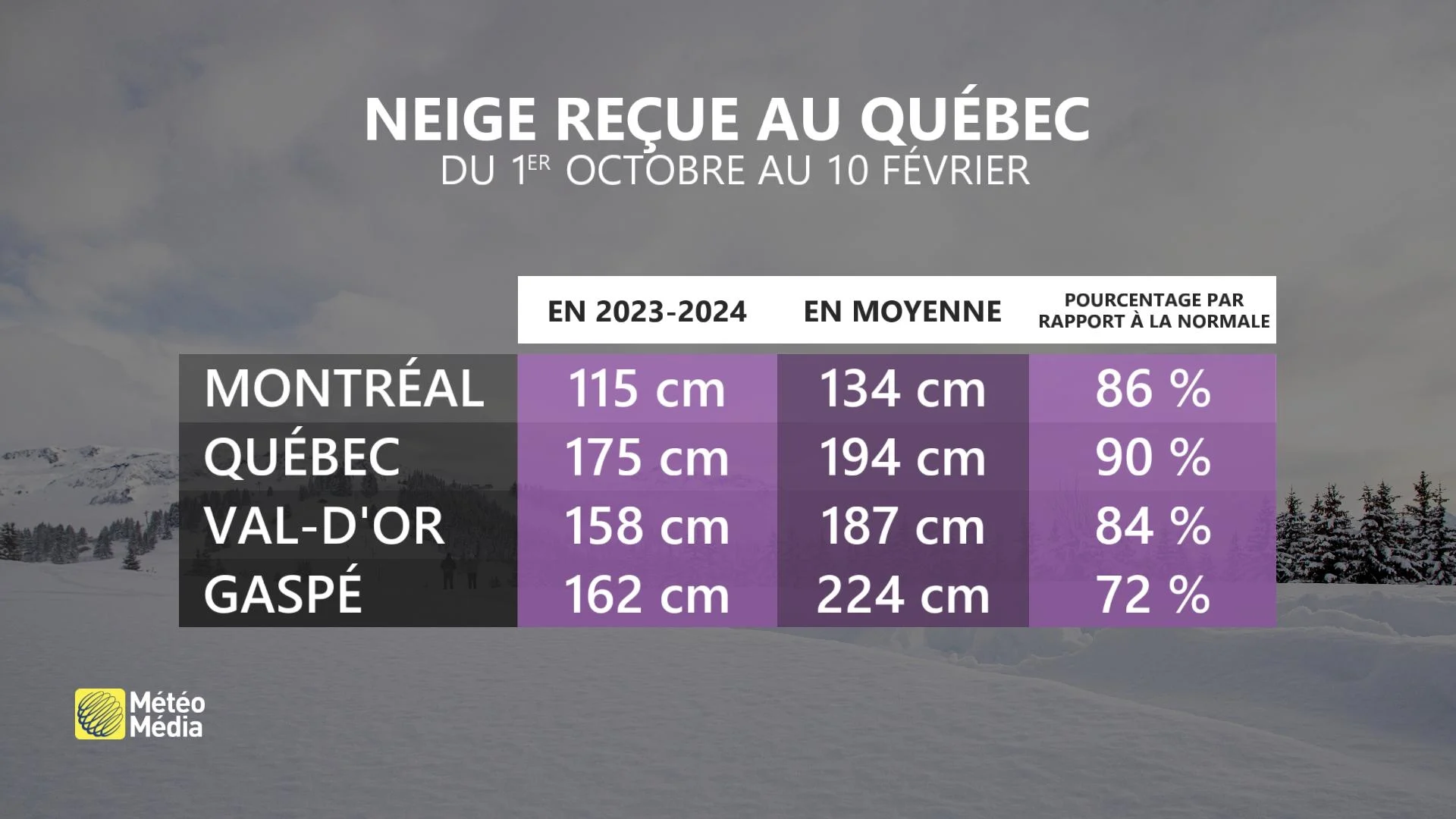 NEIGE3 SAISON