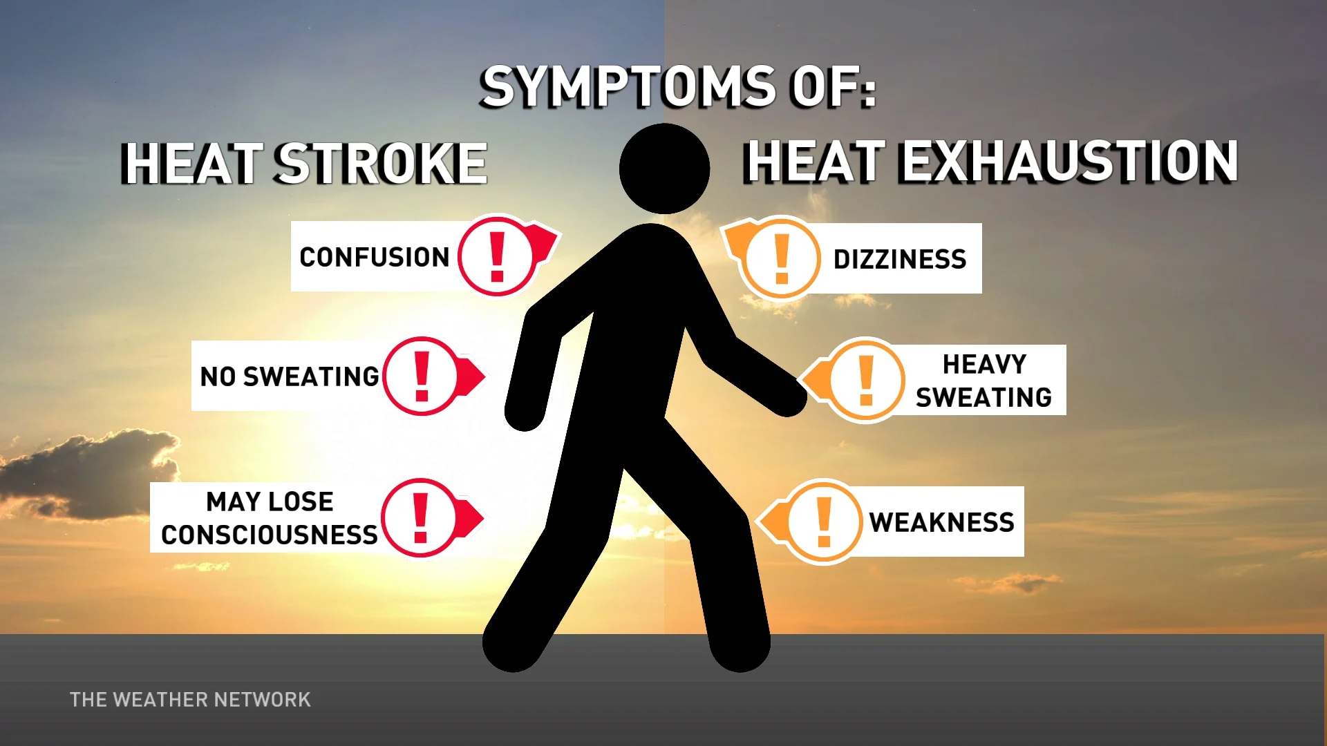 Heat exhaustion and stroke symptoms