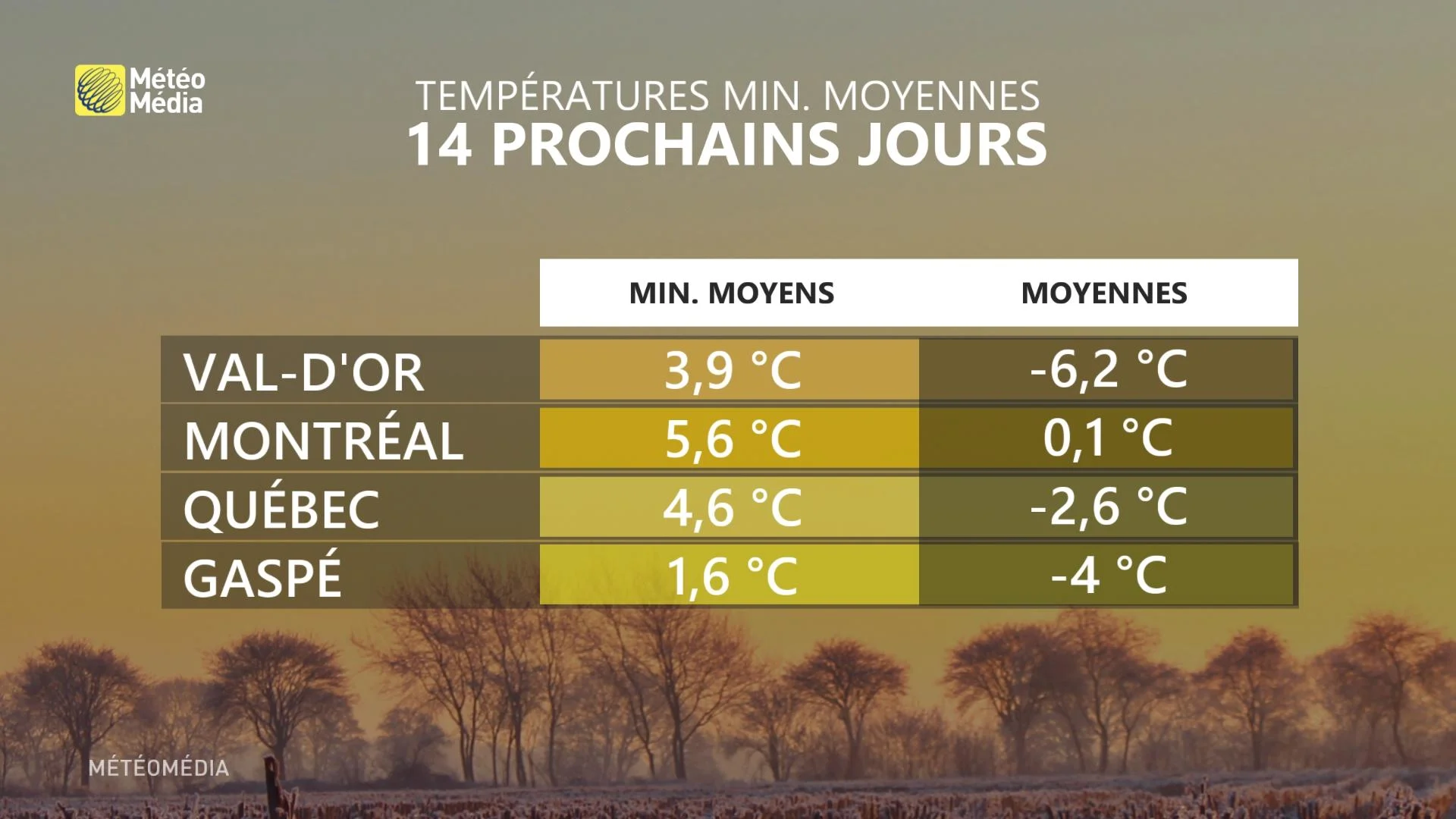 TABLEAU TEMP NORMALE