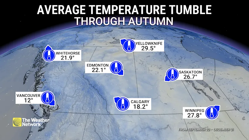 Fall arrives on Monday: Three things you need to know - The Weather Network