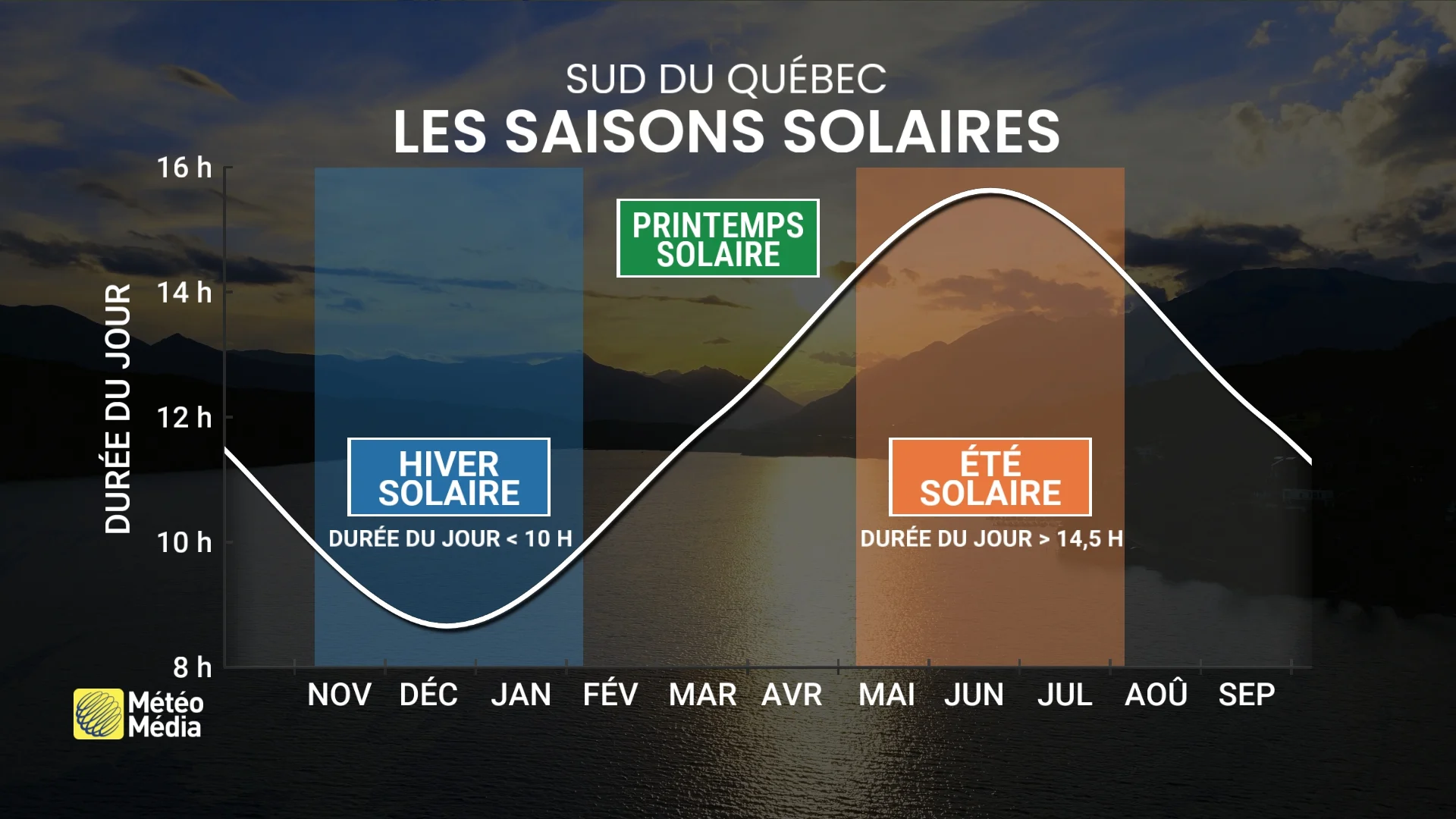 1 printemps, 3 dates