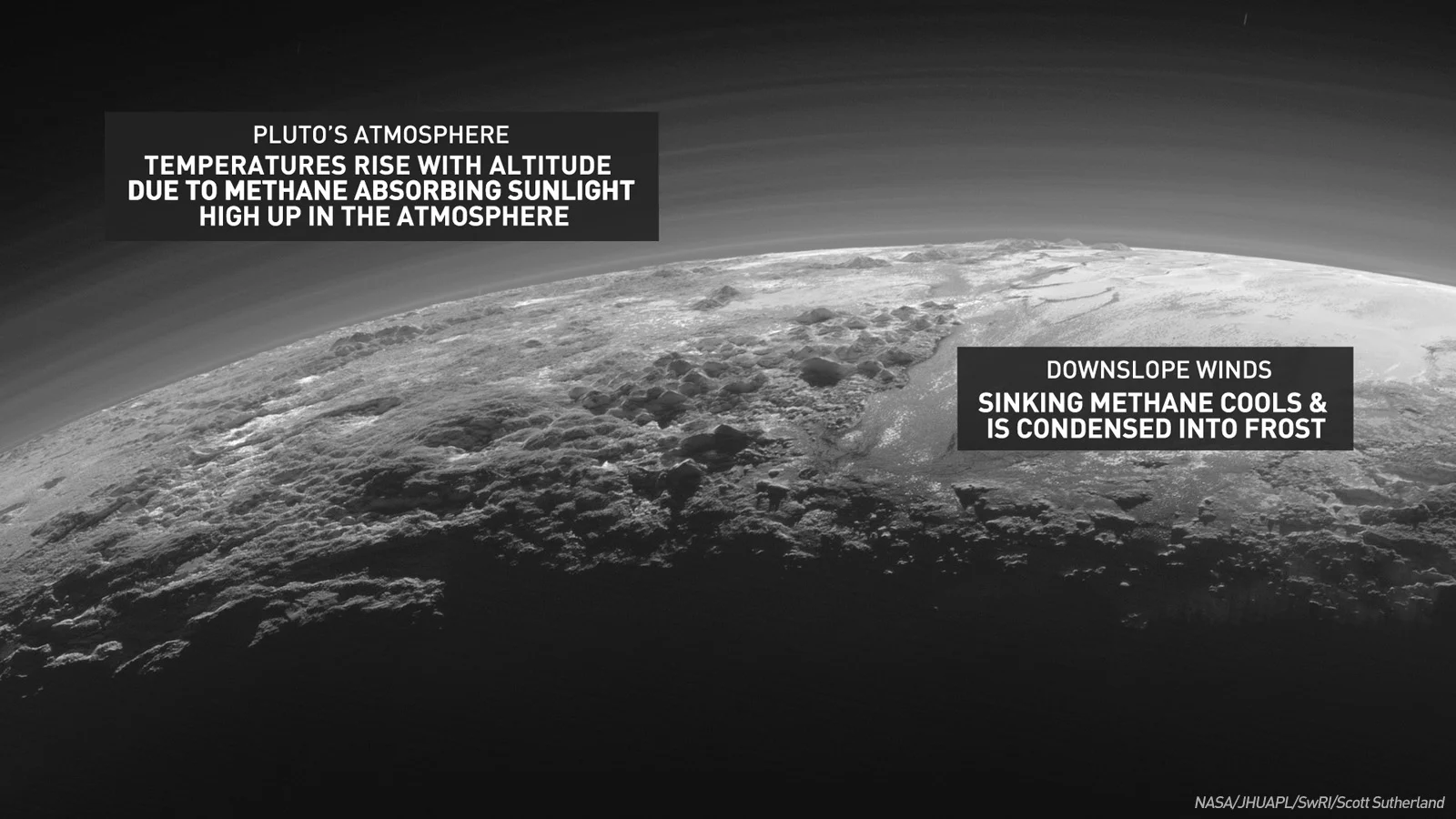 Pluto-Mountains-NewHorizons-labelled-NASA-JHUAPL-SwRI