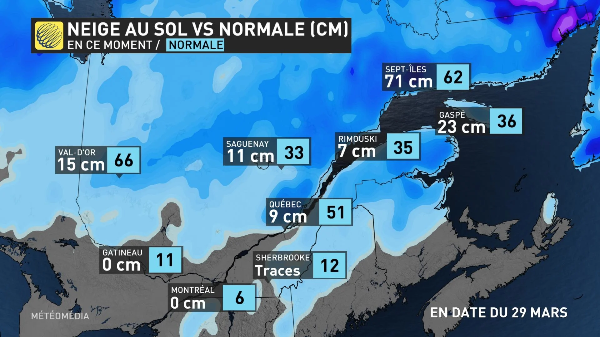 NEIGE AU SOL VS NORMALE MT