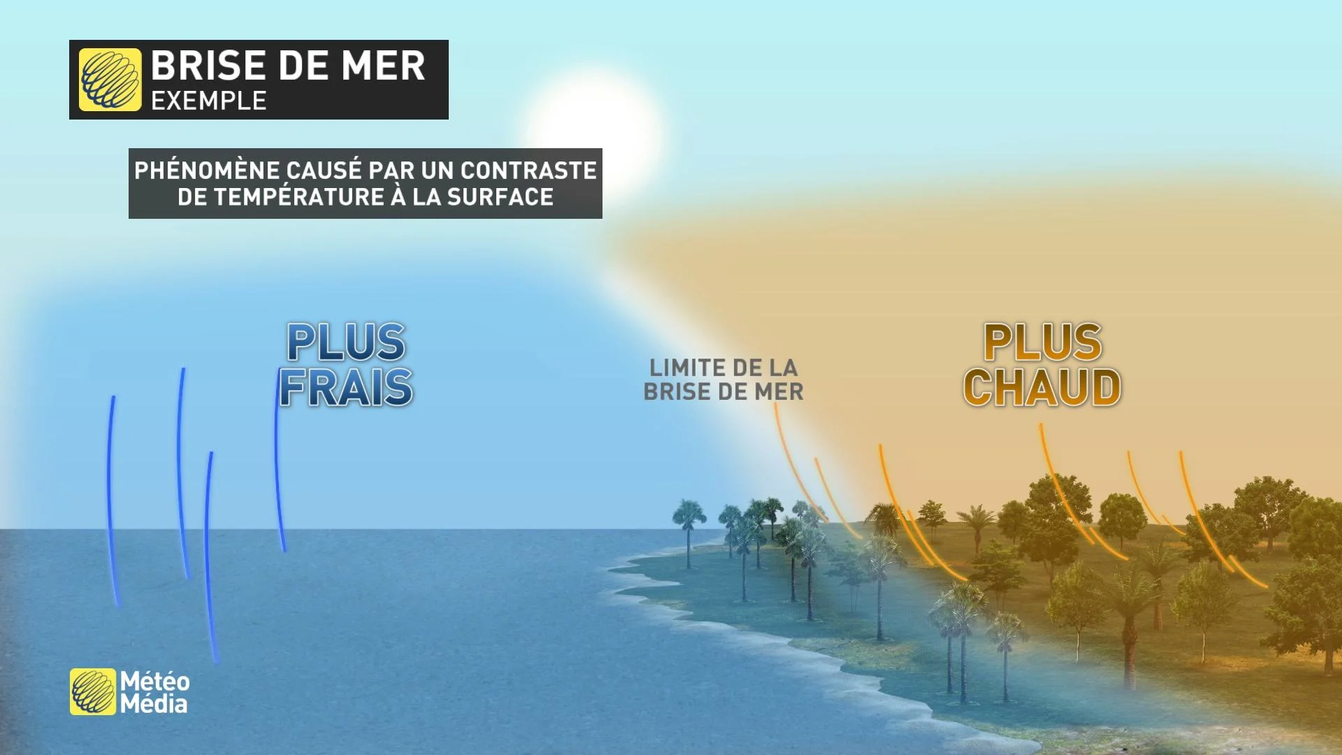 ÉCLIPSE - Brise de mer
