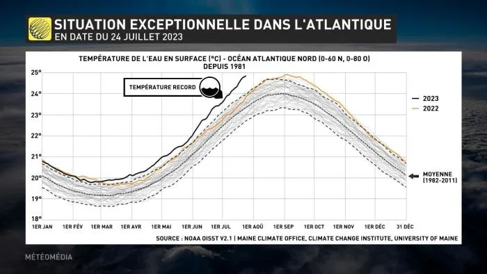 SST2 ATLANTIQUE
