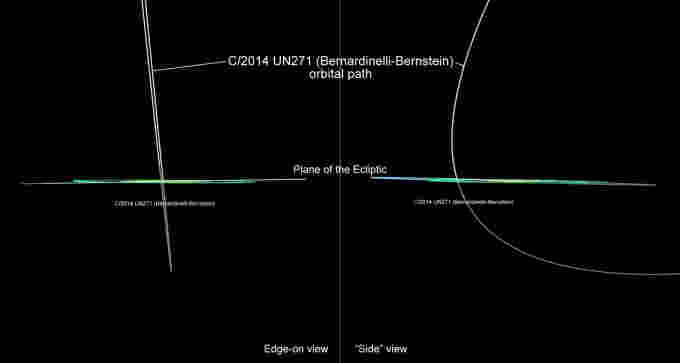Comet-2014-UN271-eccentric-orbit-Labelled