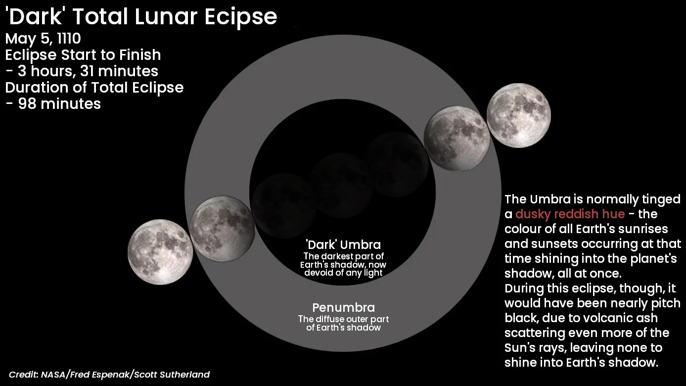 Dark Total Lunar Eclipse - May 5 1110
