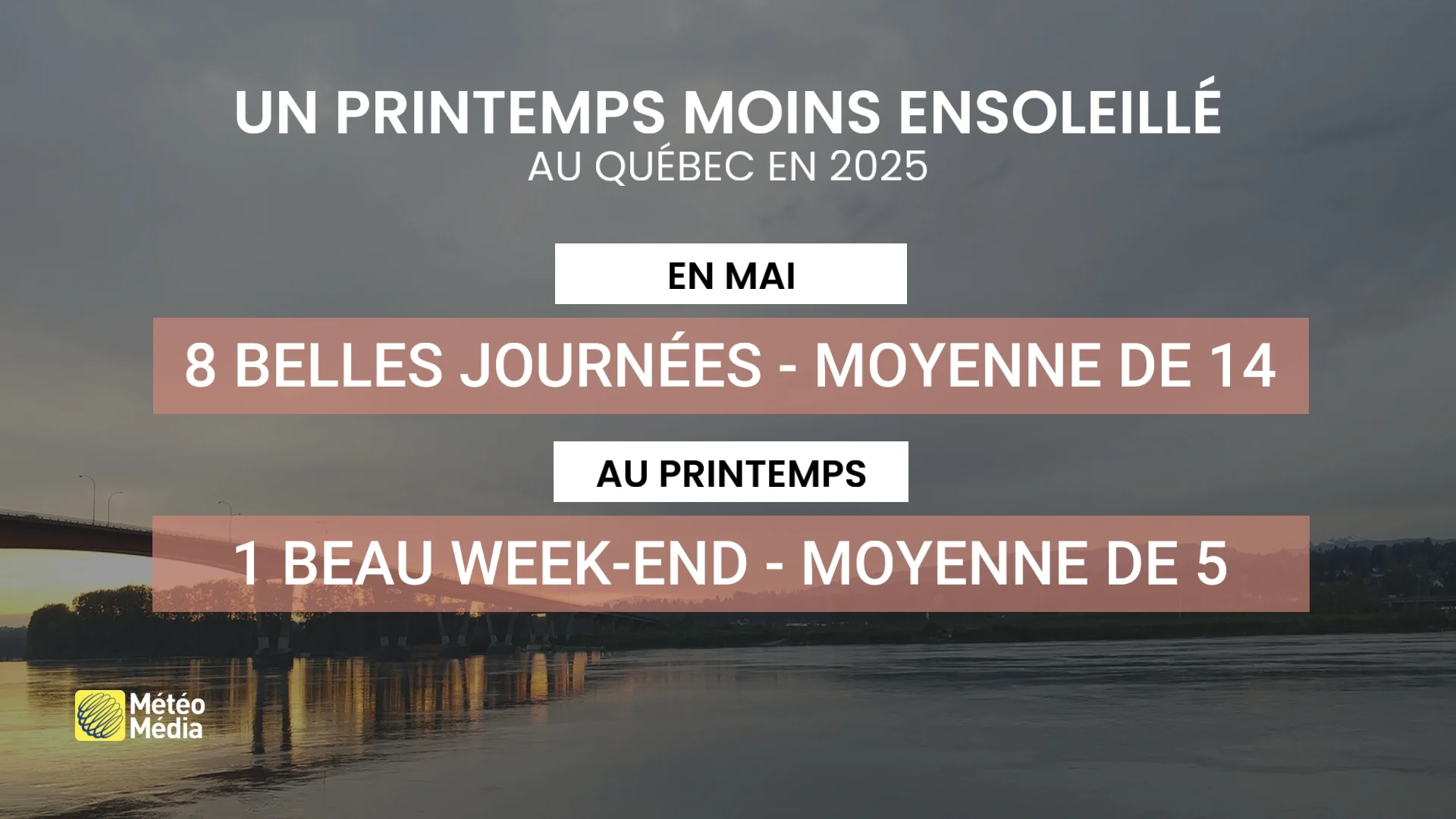 BILAN5 1er juin 2025