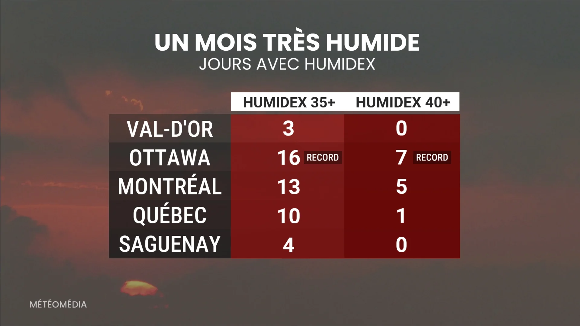BILAN 2