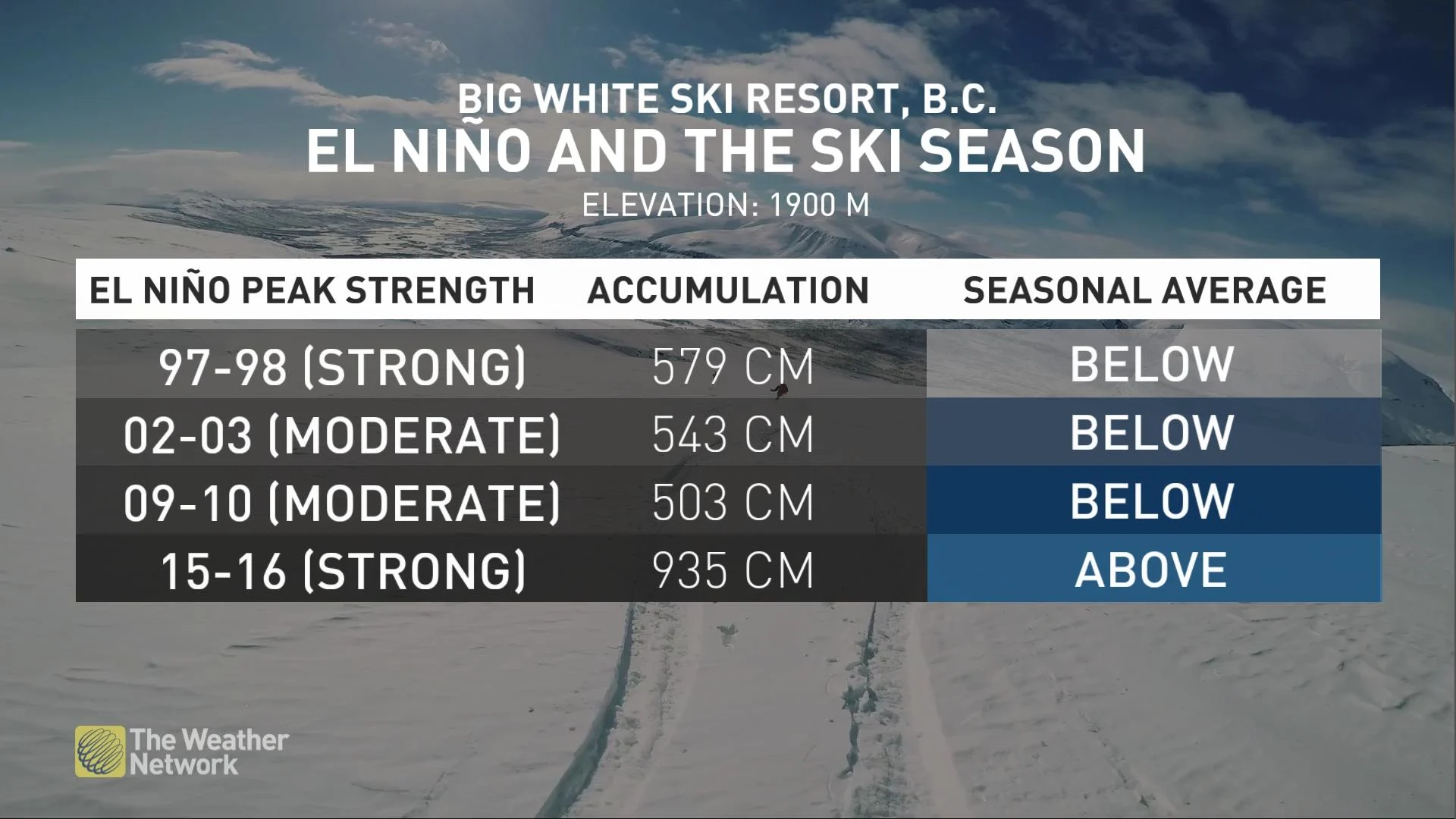 BigWhite