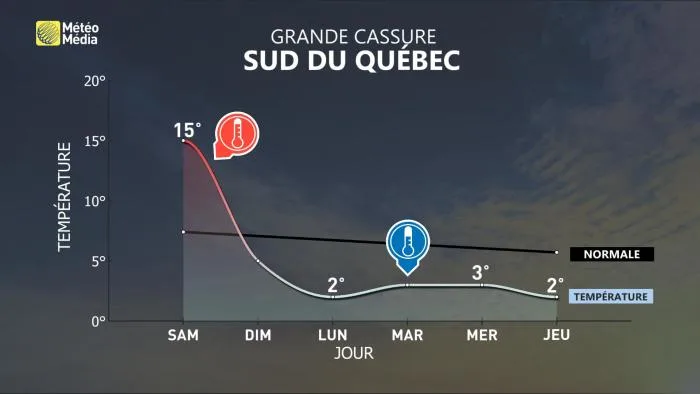 CASSURE4 MET 7J