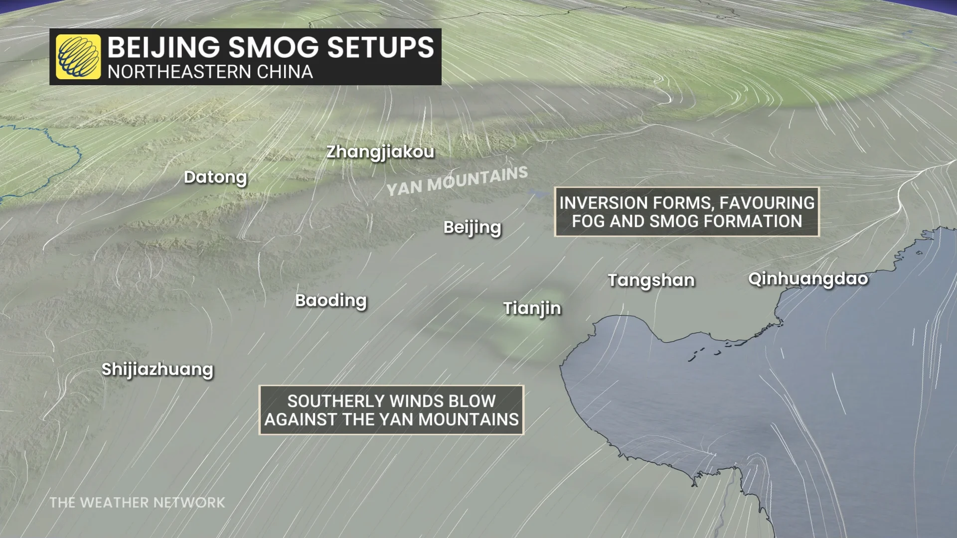 Beijing Smog Setup
