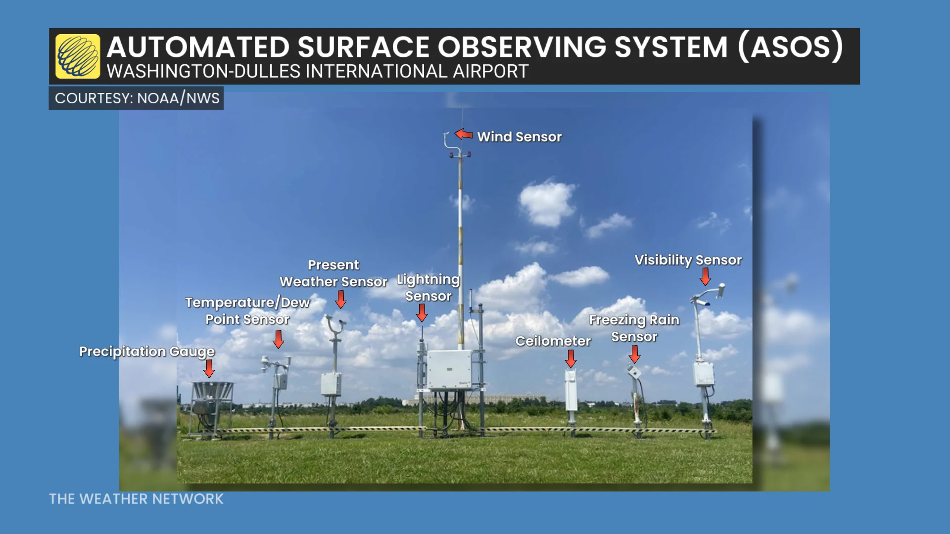 Dulles ASOS Weather Station