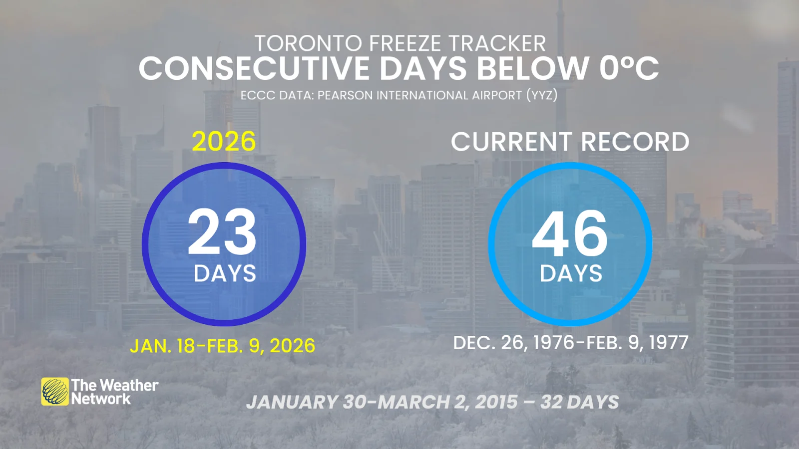 Ontario, Snow, Heavy, Snowfall, Winter, Feb. 10, 2026. (The Weather Network/Rachel Modestino)