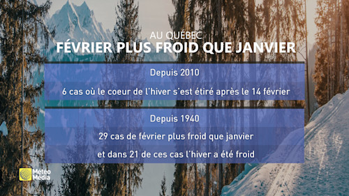 Meteomedia Quand L Hiver Est Plus Corse En Fevrier Qu En Janvier