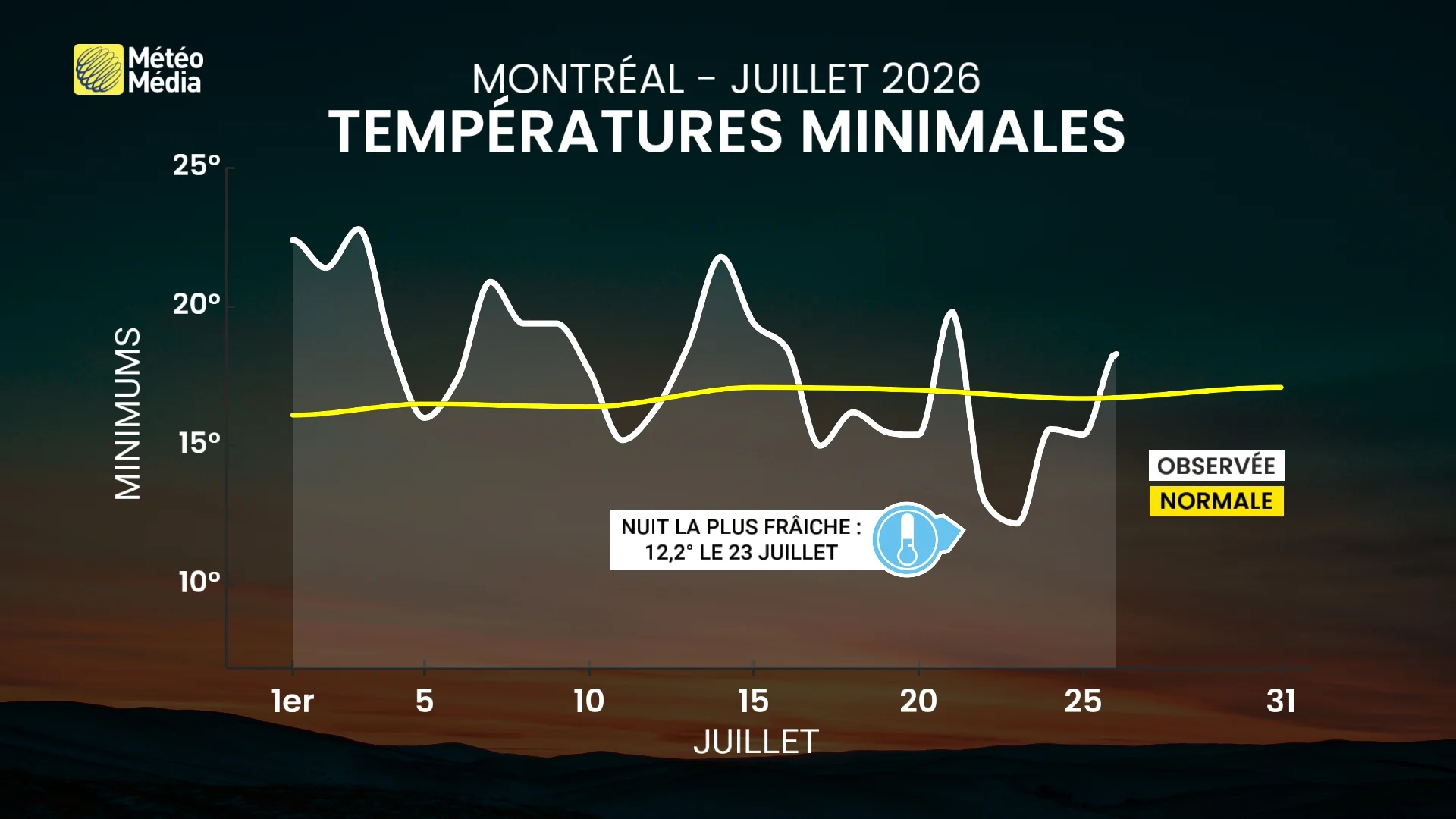 Un élément de plus en plus rare : les nuits ne sont plus ce qu'elles étaient