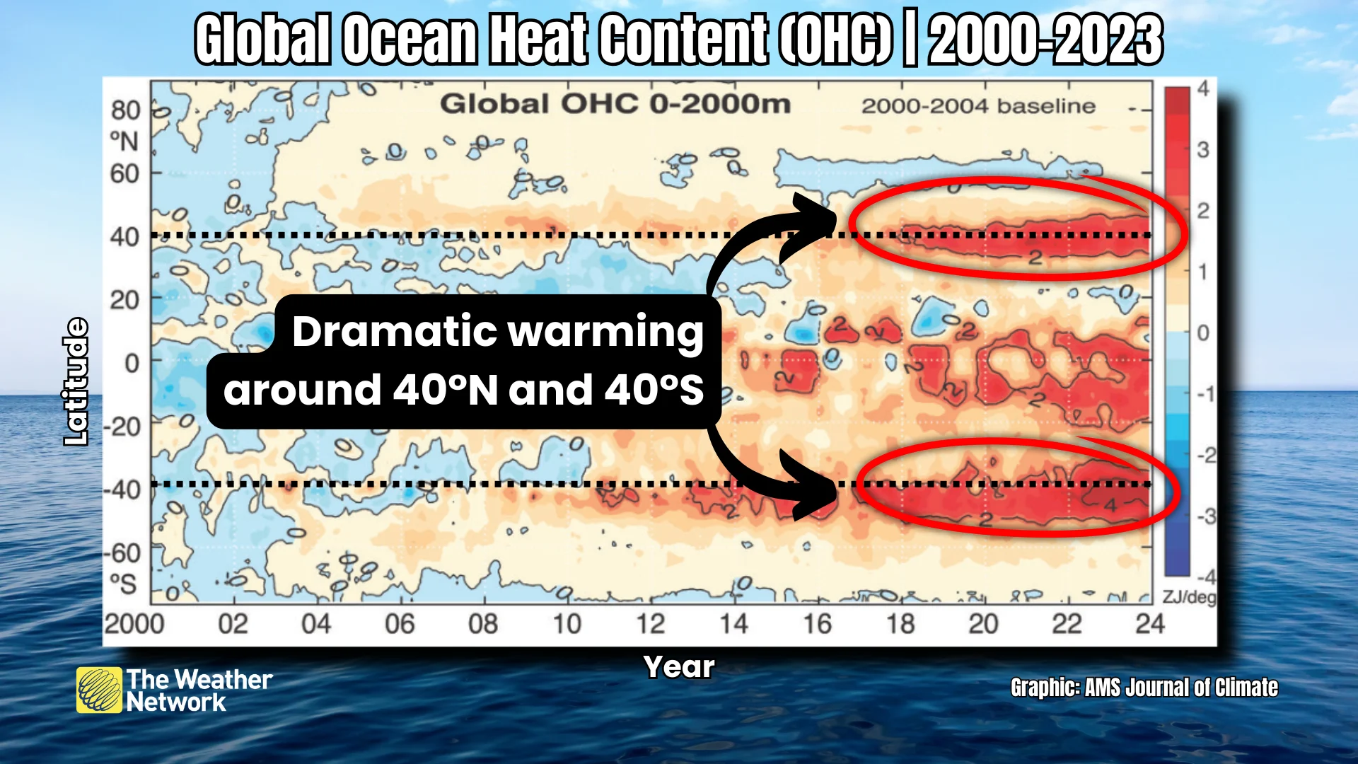 Global Ocean Heat Content 2000 - 2023