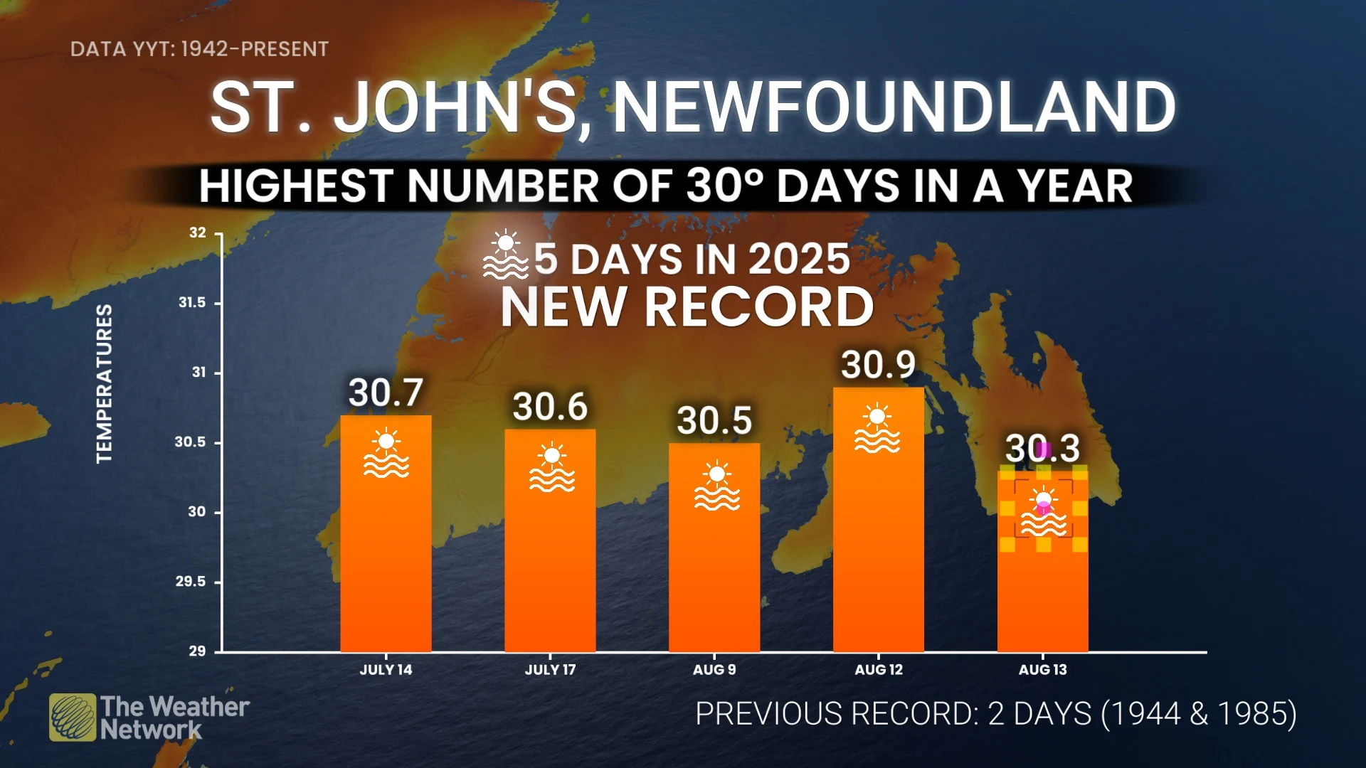 St. John's, N.L., highest number of 30-degree days in a year