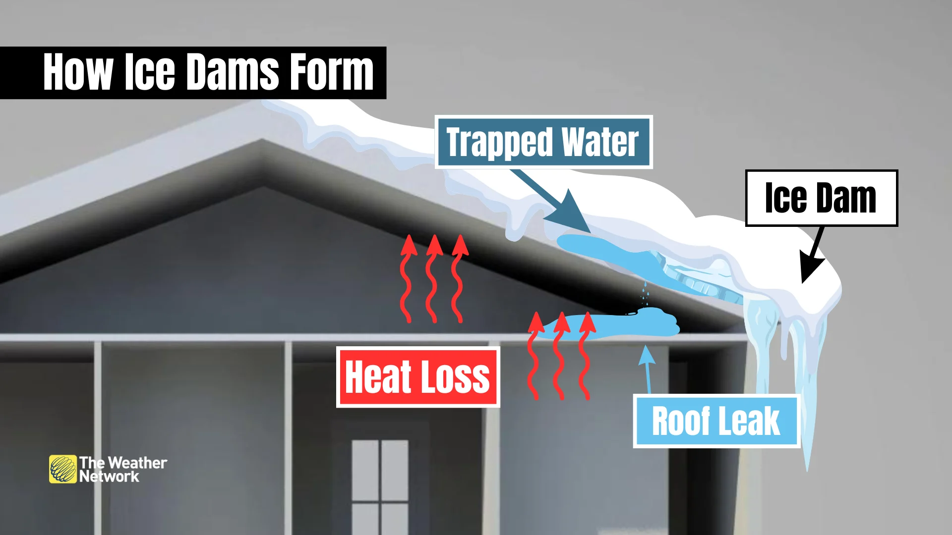 Explainer: How ice dams form, cause leaking, flooding in homes after heavy snowfall, snow, winter storm.