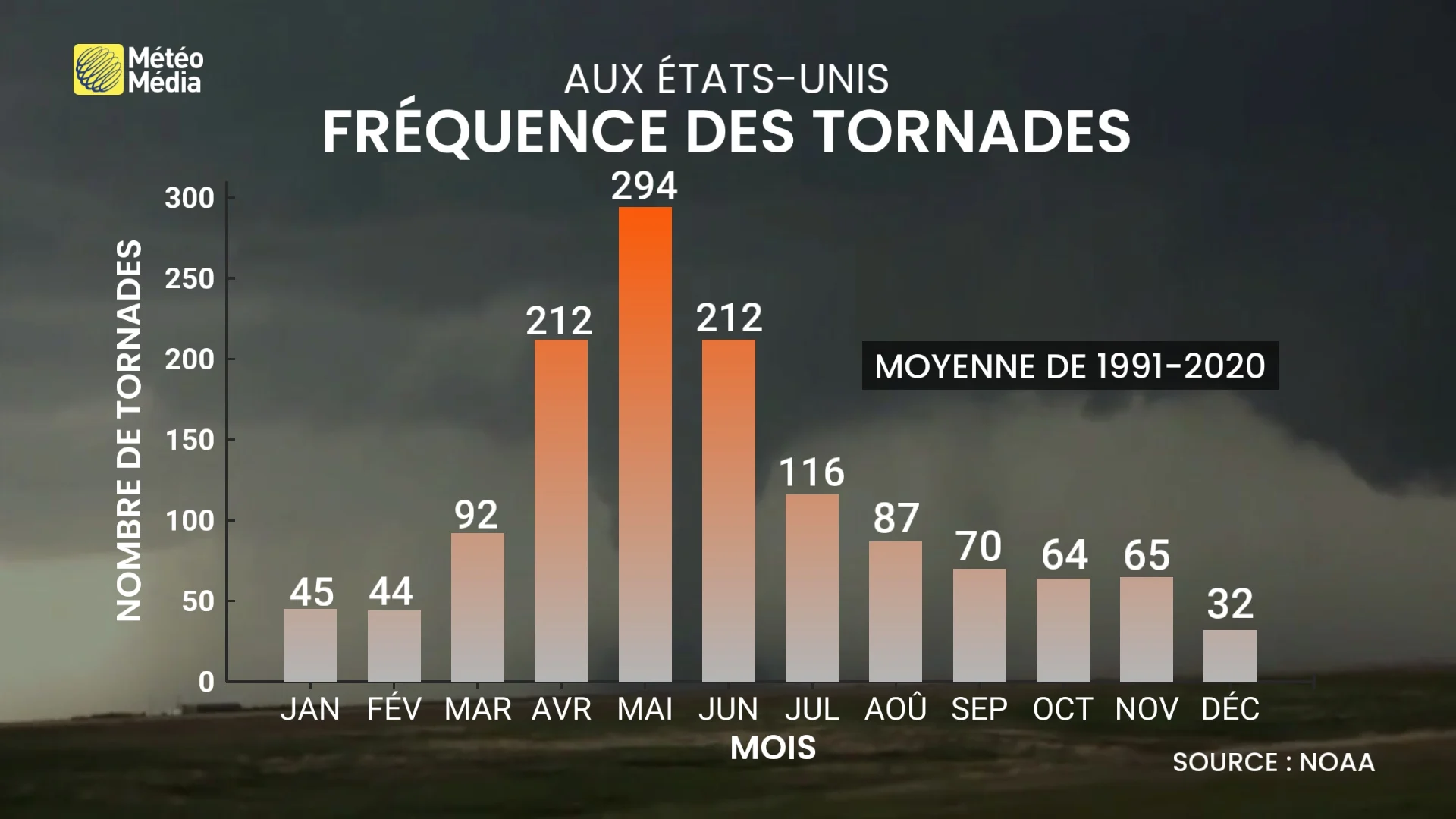 TORNADE3