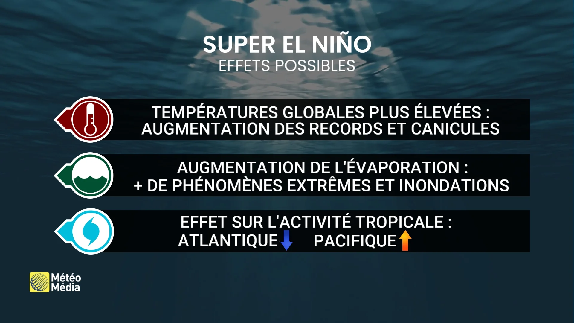 Super El Niño : les risques augmentent