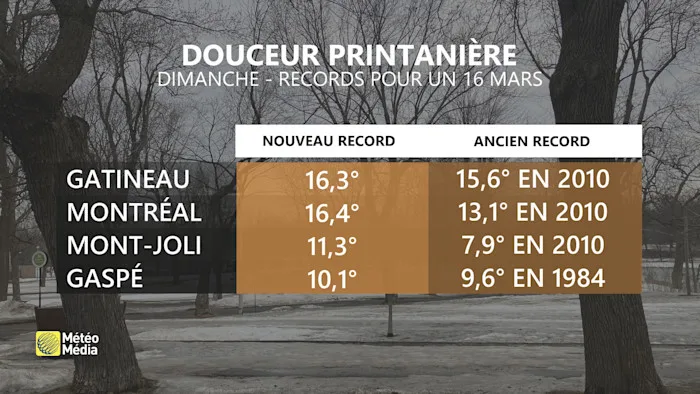 DOUX1