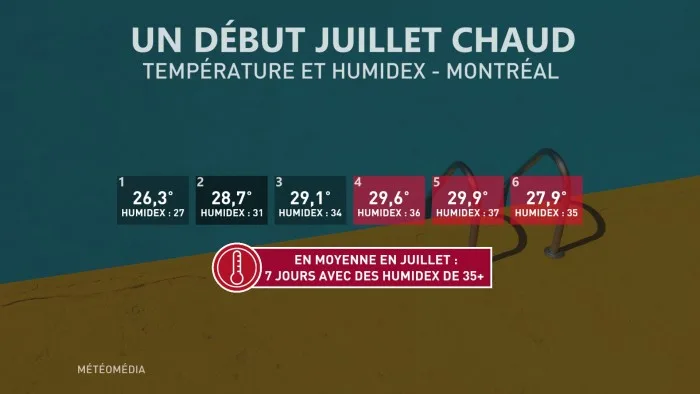 HUMIDITÉ1