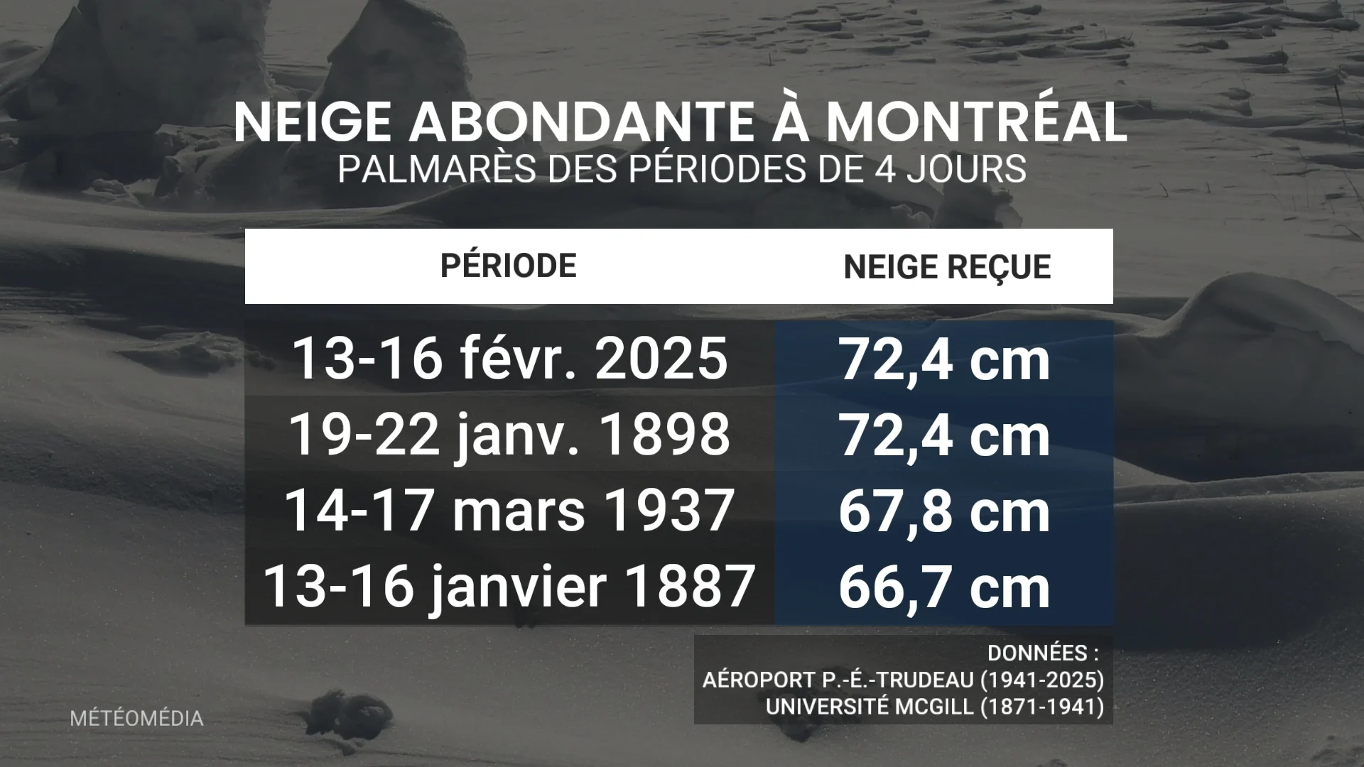 BILAN2 (1)