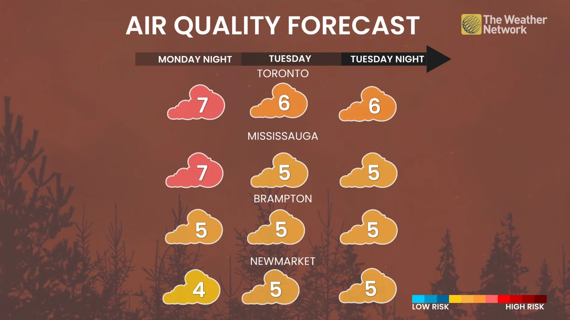 Air quality forecast southern Ontario