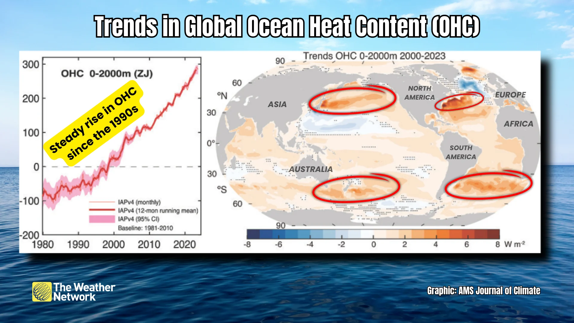 Trends in Global Ocean Heat Content