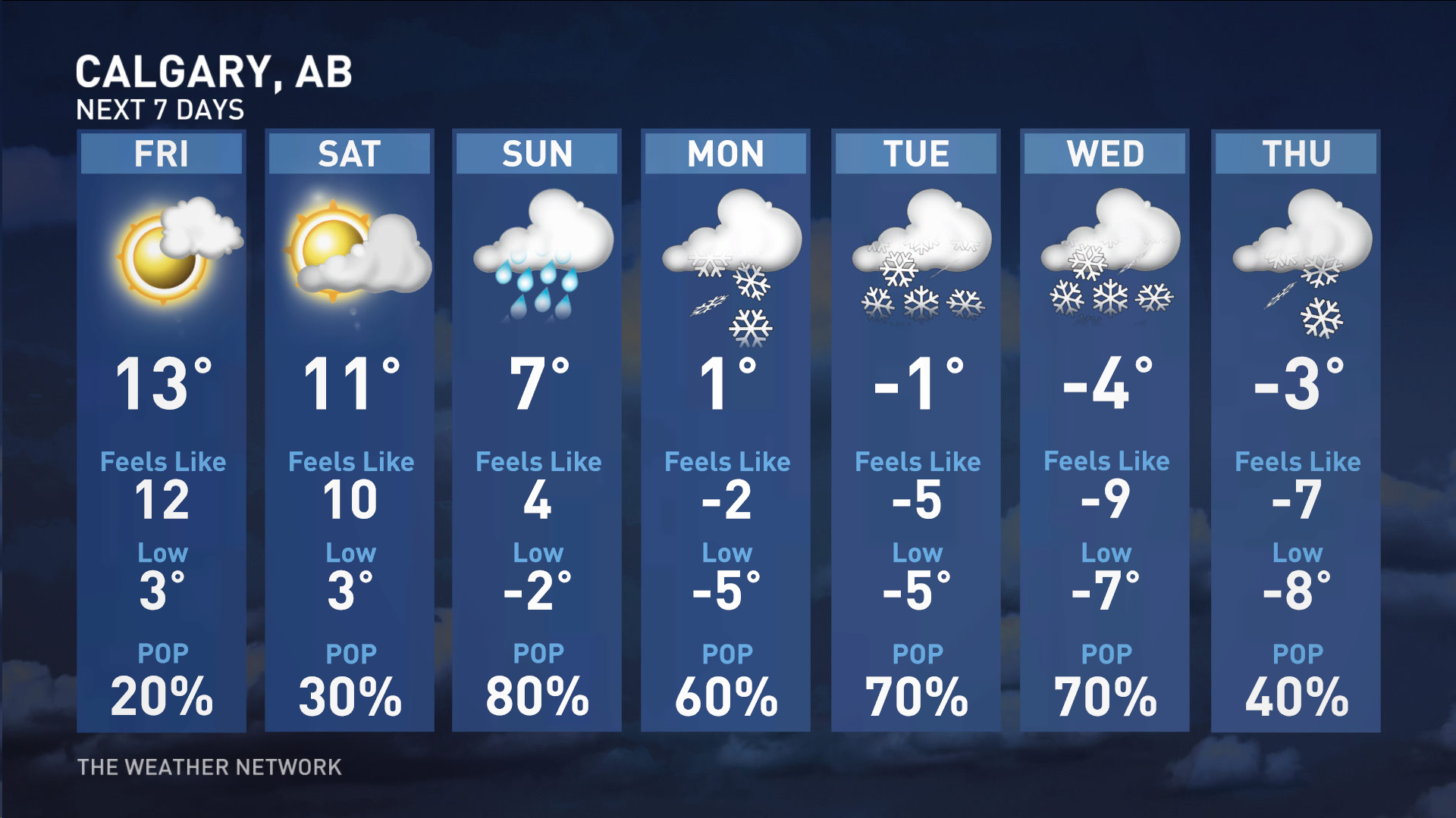 Calgary forecast.jpg