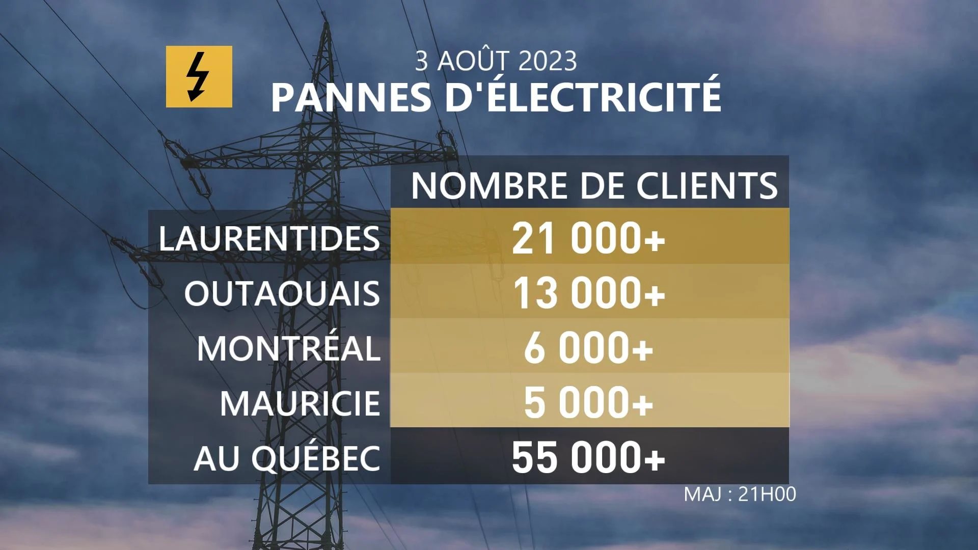 PANNE 21H